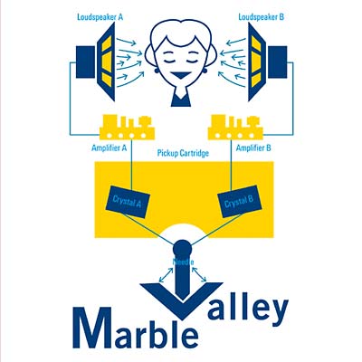 MARBLE VALLEY - Wild Yams - CD